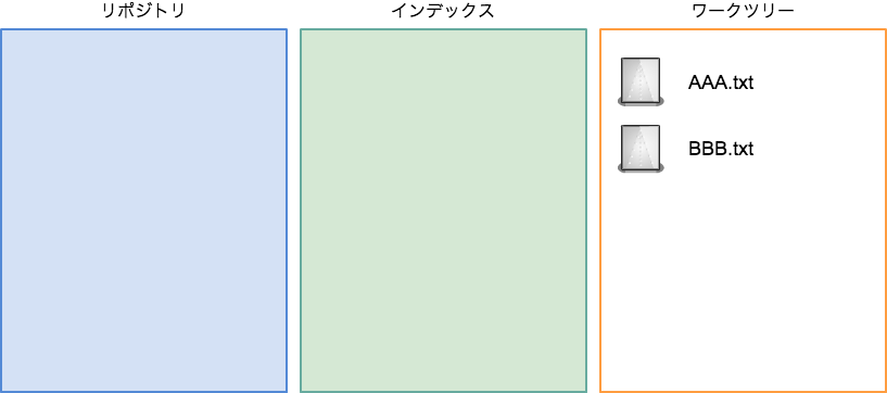 g01