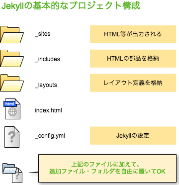 ファイル構成